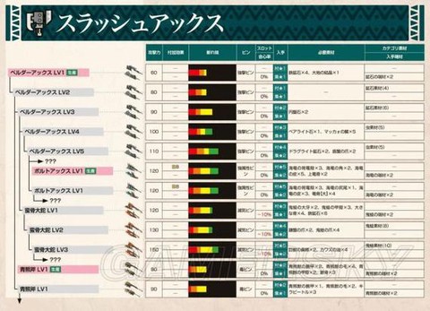 怪物猎人x怎么赚钱