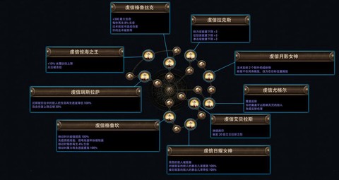 魔兽世界怎么追随者[图2]