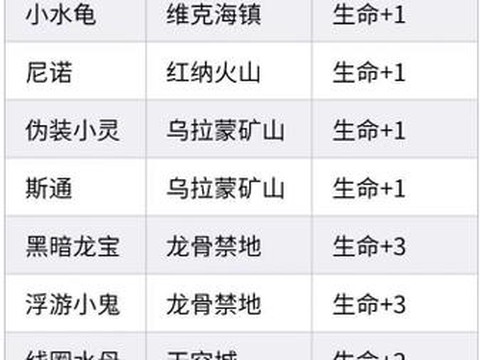 赛尔号努力值怎么刷[图2]