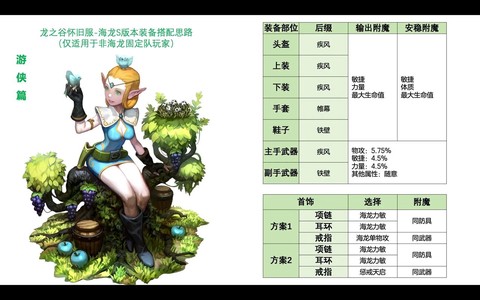 龙之谷怎么抽s精灵[图2]