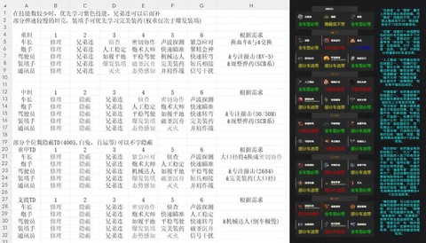 坦克世界怎么升技能