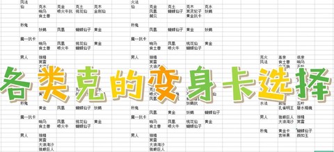 大话2强水克水变什么卡[图1]