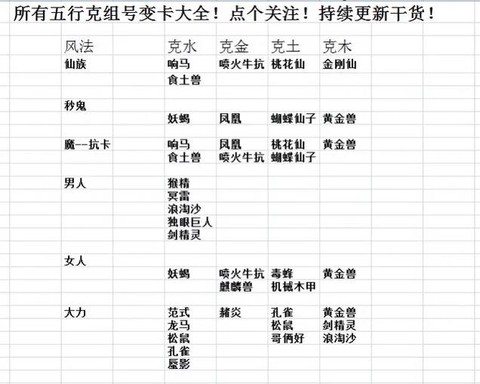 大话2强水克水变什么卡[图2]