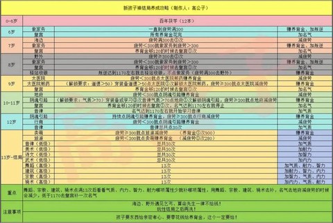 大话2孩子怎么引导[图1]