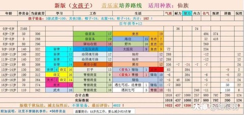 大话2孩子怎么引导[图2]