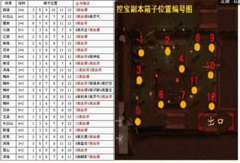 天龙八部挖图能挖什么[图1]