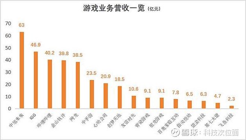 魔域代打年怎么赚钱[图2]