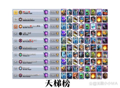 皇室战争什么叫天梯