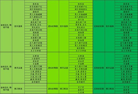 剑网3声望装备怎么样[图1]