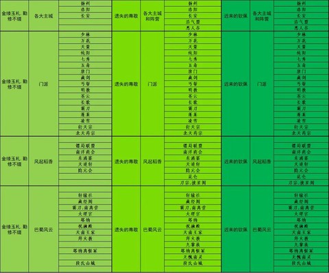 剑网3声望装备怎么样[图2]