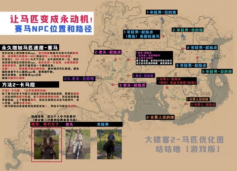 荒野大镖客2如何组队