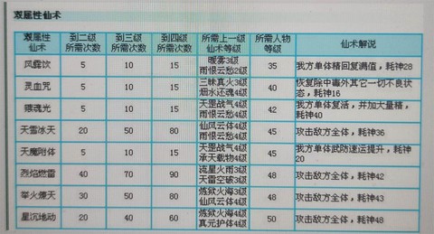 仙剑奇侠传什么配置[图1]