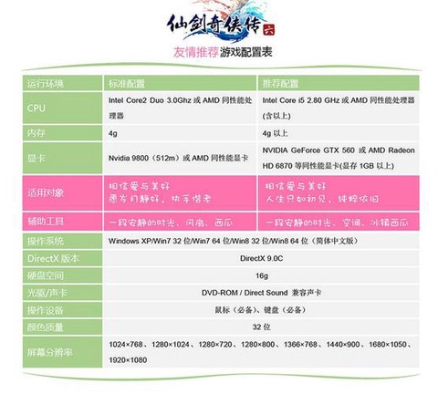 仙剑奇侠传什么配置[图2]