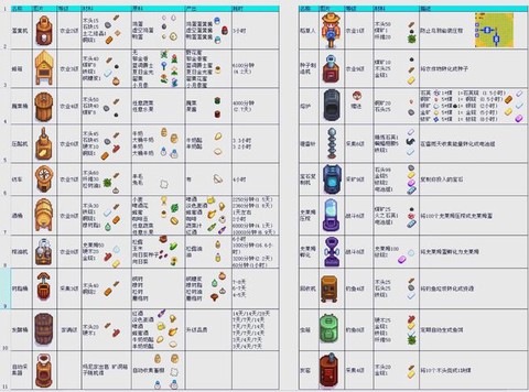 星露谷物语怎么清除[图2]