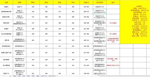 魔兽世界技能怎么移动[图2]