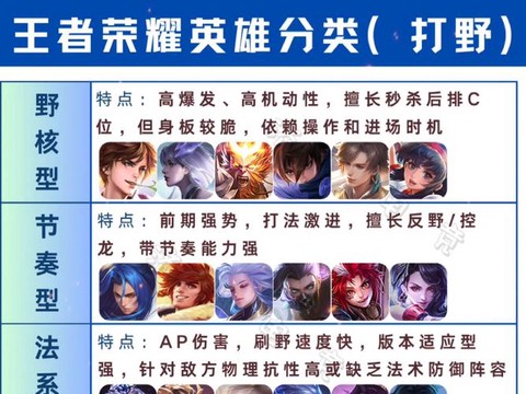 王者荣耀英雄怎么玩好[图1]