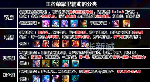 王者荣耀英雄怎么玩好[图2]