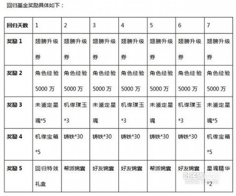 大话西游2做什么最赚钱[图1]