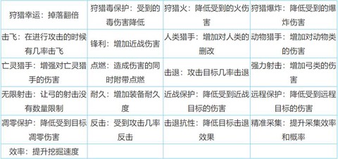 迷你世界附魔用什么用[图2]