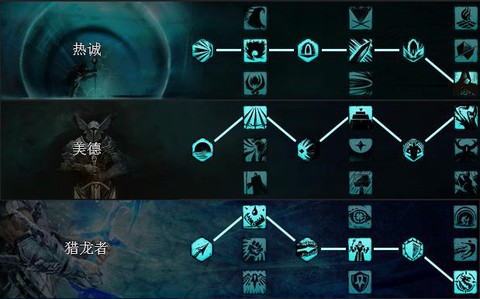 激战2技能点怎么用