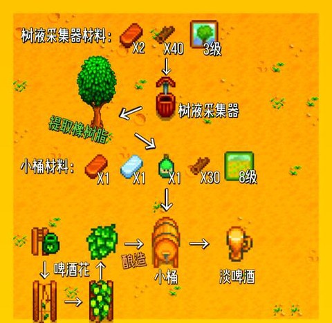 星露谷物语如何收货[图1]