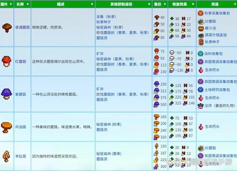 星露谷物语如何收货[图2]