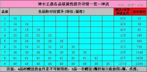 天龙八部神鼎怎么弄