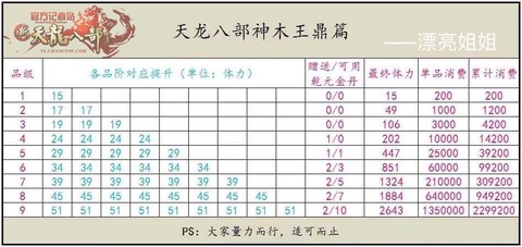 天龙八部神鼎怎么弄[图1]