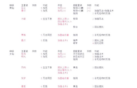 大话2套装有什么用[图1]