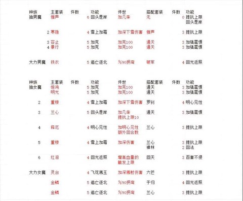 大话2套装有什么用[图2]